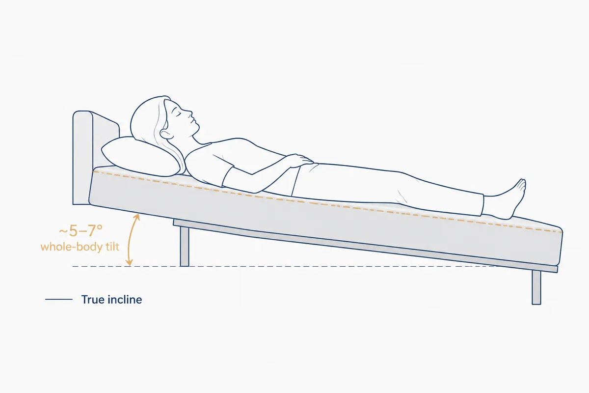 True full body incline comparison